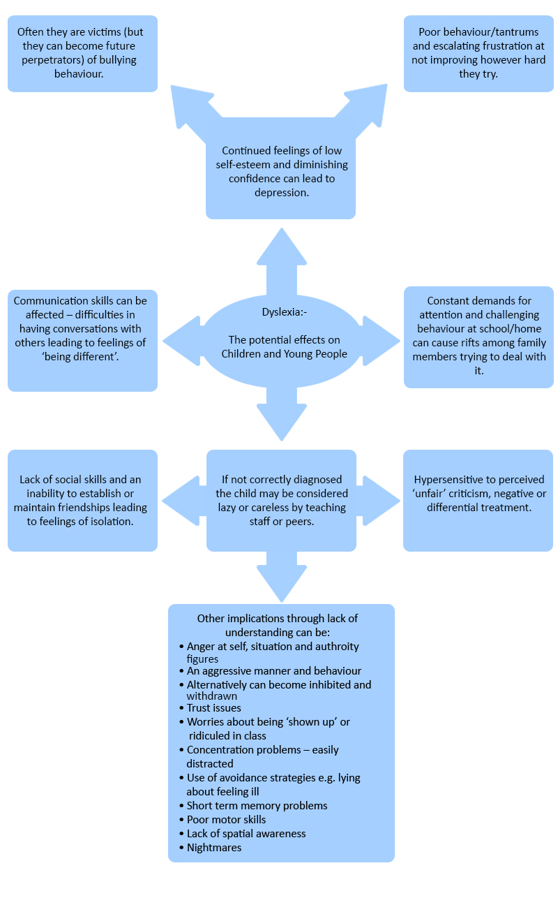 flowchart